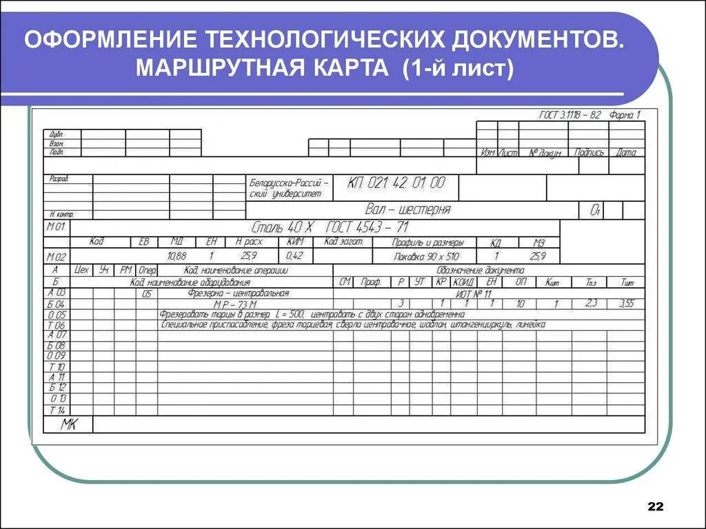 Маршрутная карта карта технологического процесса. Карта технологического процесса пример заполнения. Технологическая документация маршрутная карта. Маршрутная технологическая карта механической обработки.