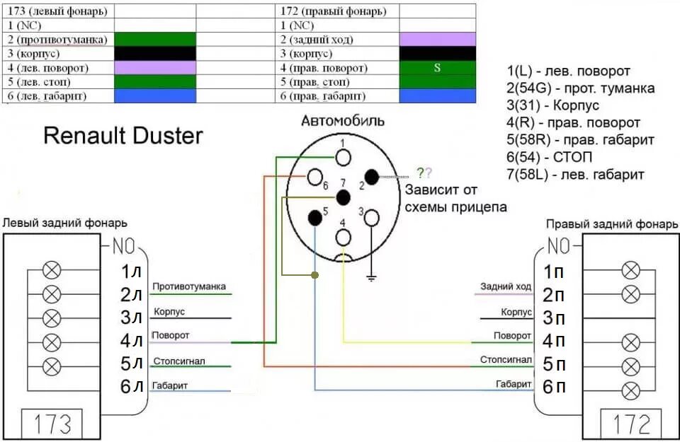 Схема распиновки прицепа легкового автомобиля. Схема подключения прицепного Рено Логан. Схема подключения фаркопа Дастер. Розетка прицепа Рено Дастер. Подключить розетку фаркопа на Рено Логан 1.