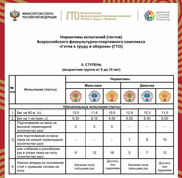 Гто медали сколько баллов. Золотой значок гто нормативы 4 ступень. гто нормативы для поступления. гто нормативы для поступления в вуз. золотая медаль гто нормативы.