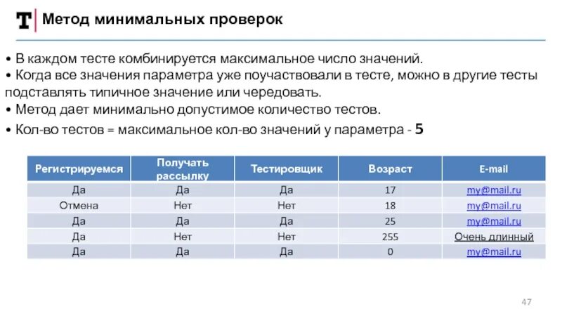 Скорость набора теста тест. Метод минимальных проверок. Методом тестирования проверяется. Атомарные проверки тестирование. Метод максимального теста.