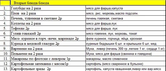 Список продуктов на неделю для 4 человек. Список блюд. Меню на месяц для семьи. Список продуктов на неделю для семьи. Вторые блюда список.