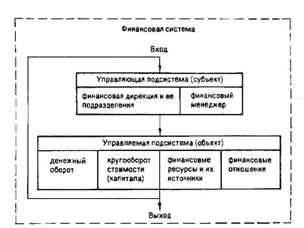 Финансовый менеджмент объект и субъект управления