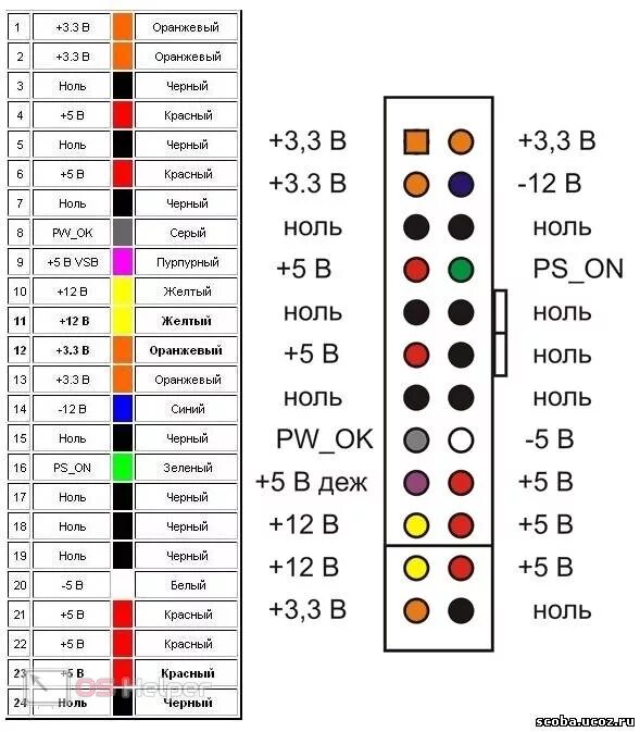 Распиновка блока питания компьютера 12 вольт. Блок питания ПК 12 вольт распиновка. Схема напряжений разъема блока питания ATX. Распиновка разъема блока питания компьютера 220.