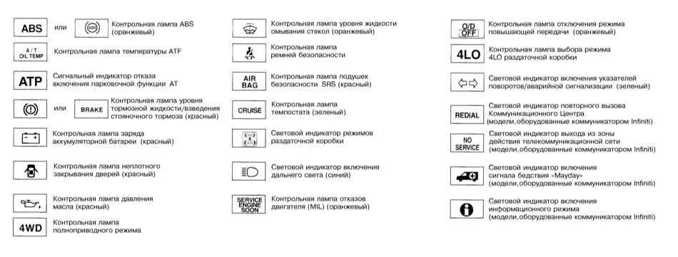 Значки на приборной панели Инфинити qx50. Панель приборов КАМАЗ 5490 контрольные лампы расшифровка значков. КАМАЗ 6520 панель приборов обозначение. Панель приборов КАМАЗ 5490 обозначения. Обозначение значков камаз