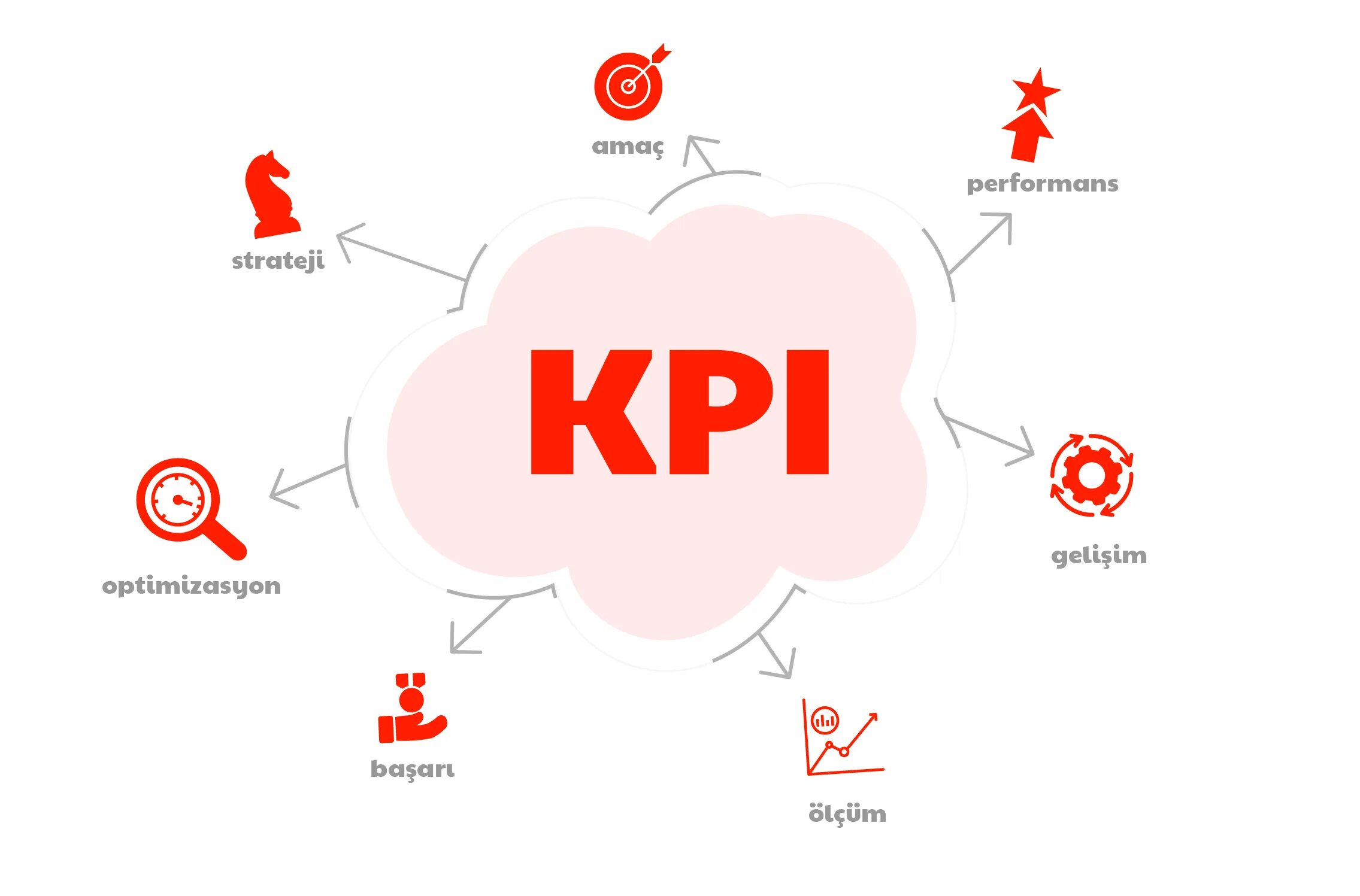 Выполнение KPI. Разработка KPI. KPI картинки. KPI ключевые показатели эффективности. Метод kpi