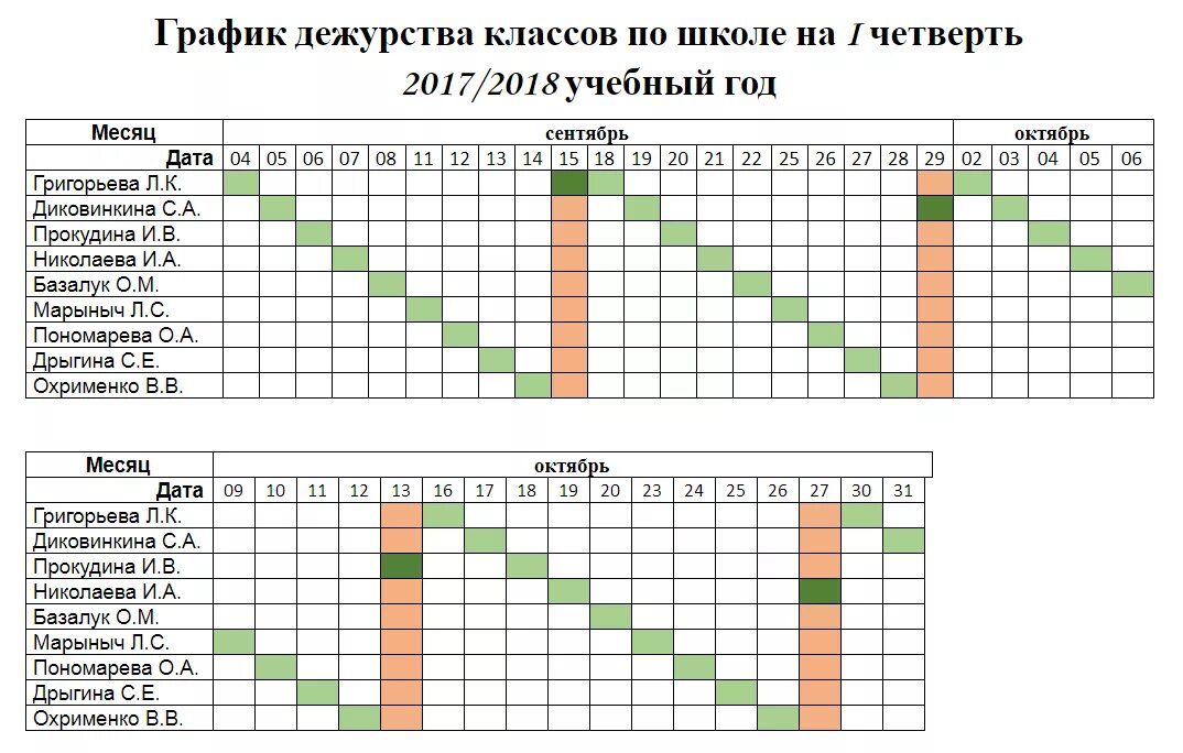 График оформления таблица. Как правильно составить график дежурств. Таблица Графика дежурств на месяц. График дежурства пример таблицы. Таблица дежурств по месяцам.