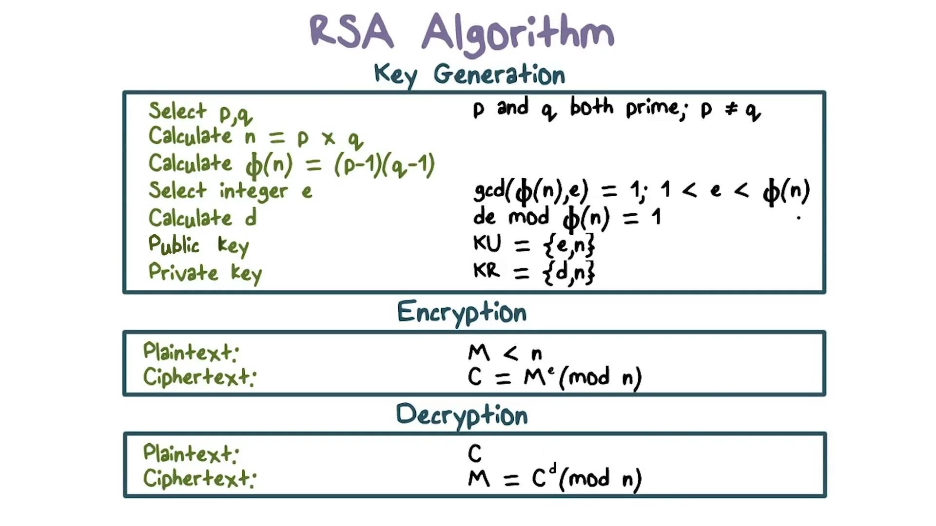 Алгоритм rsa является. RSA. Криптосистема RSA. Метод RSA. Метод шифрования RSA.