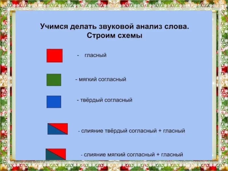 Цветная разбор. Схема анализа звука 1 класс. Звуковой анализ слова. Схема звукового анализа. Составление звуковых схем.