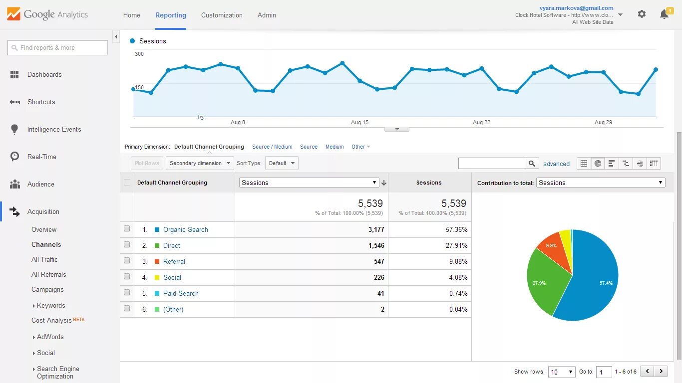 Сервис google analytics. Гугл аналитик. google аналитика. google analytics статистика. аналитика сайта.