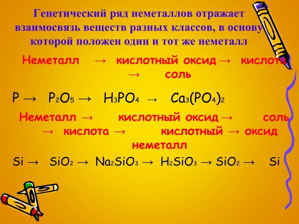 Металл и основный оксид реакция. Генетическая цепочка неметаллов. Генетический ряд неметаллов. Генетические ряды металлов и неметаллов. Генетические Цепочки металлов и неметаллов.