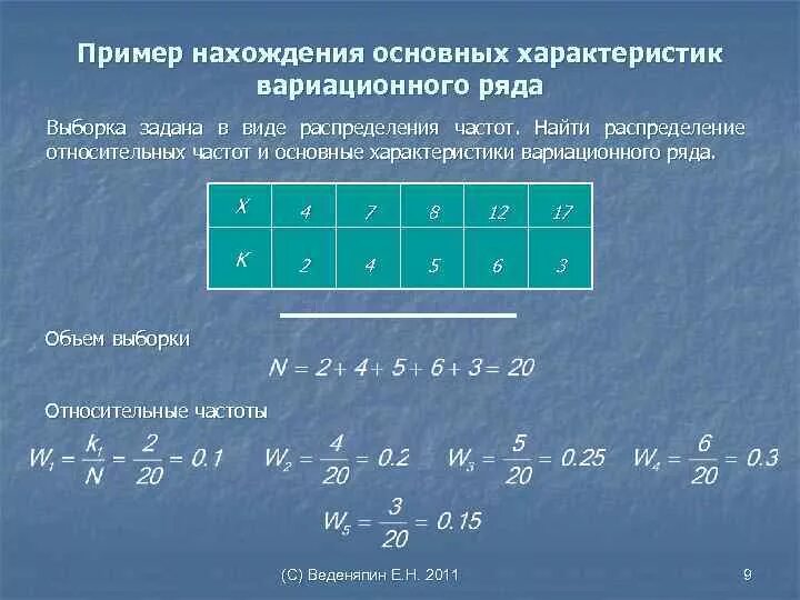 9 4 be 1 0 n. Как найти распределение относительных частот. Как вычислить частоту распределения. Таблица распределения выборки. Объем выборки вариационного ряда.