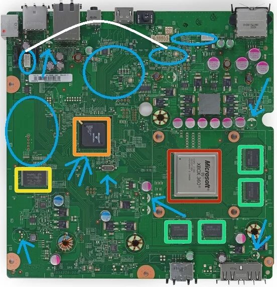 Xbox 360 схема материнской платы Технические подробности Microsoft XBOX2