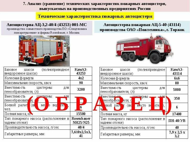 КАМАЗ 43253 пожарный технические характеристики. ТТХ пожарных автомобилей АЦ-40 КАМАЗ. ТТХ пожарного автомобиля КАМАЗ 43 253. KAMAZ 43253-5,0-40 pajarnaya avtomobil TTX.