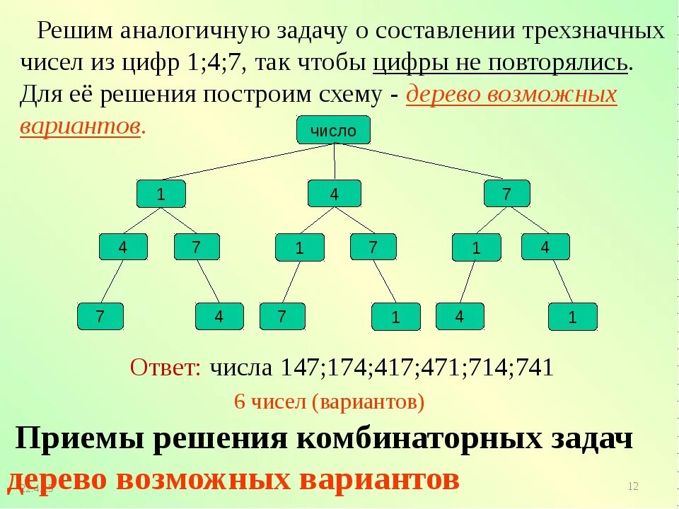 Возможные варианты как можно. Как решать комбинаторные задачи 7 класс. Дерево возможных вариантов в комбинаторике. Дерево комбинаторных задач. Дерево возможных вариантов.