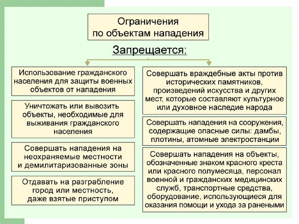 Предметы нападения