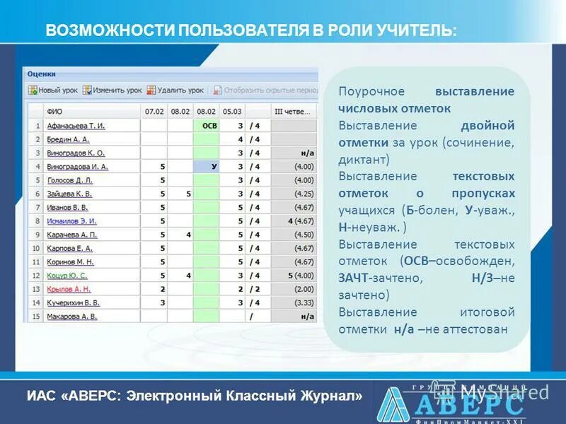 Аверс электронный журнал школа