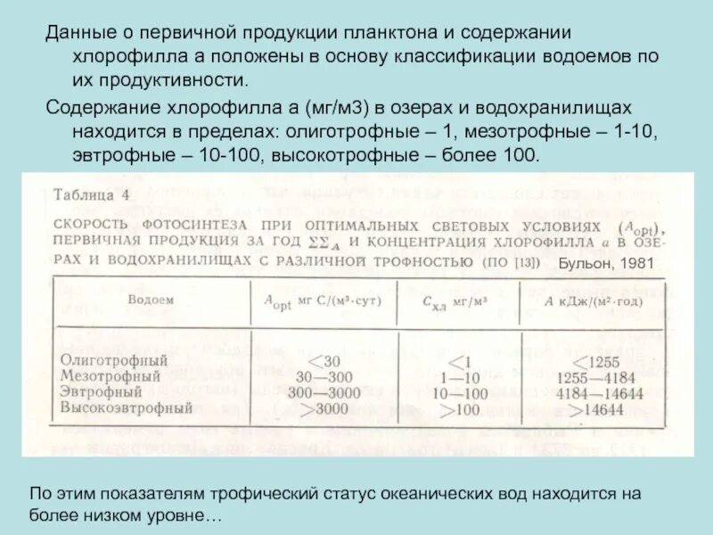 Какое количество планктона в кг. Классификация водоемов по трофности. Классификация озер по трофности. Первичная продукция водоемов. Первичная продукция планктона.