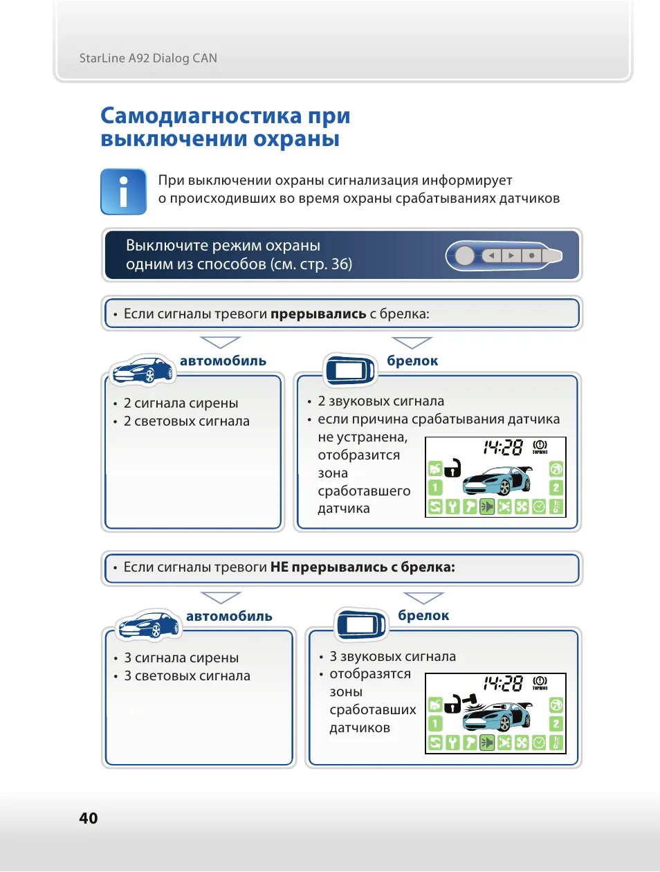 Инструкция сигнализации а92. Значки старлайн а92. starline a92 dialog. старлайн а92 can. starline a92 can.