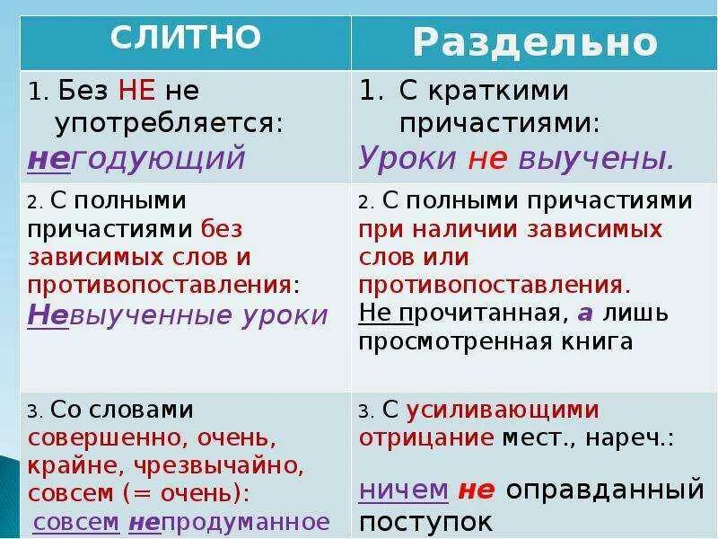 Не глупая как пишется слитно или раздельно