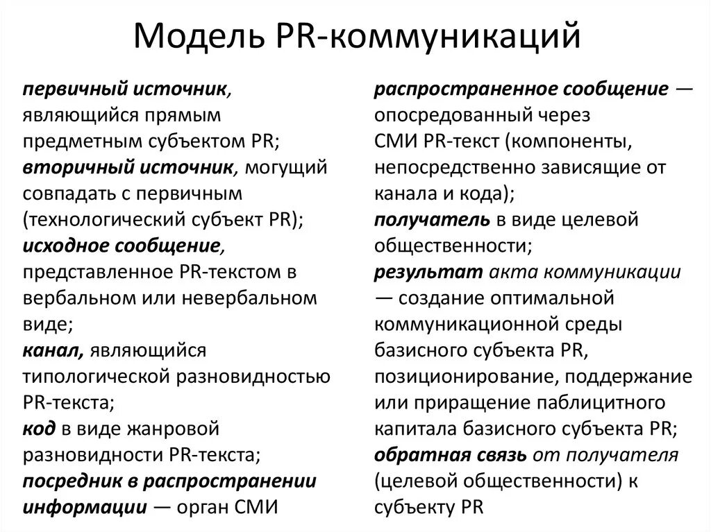 Сферы пиар. Коммуникационные модели PR. Пиар коммуникации. Виды PR коммуникаций. Элементы модели PR- коммуникации.