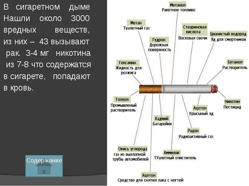 Содержание вредных веществ в сигарете. Что содержится в сигарете вещества. Вредные вещества в табачном дыме. Вредные вещества содержащиеся в сигаретах.