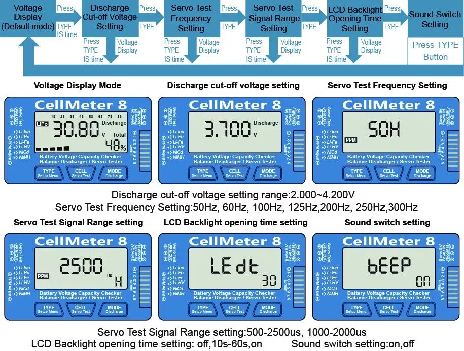 CELLMETER 7 тестер емкости аккумуляторов. CELLMETER-7 инструкция. Battery capacity Voltage инструкция. Battery capacity Tester инструкция на русском.