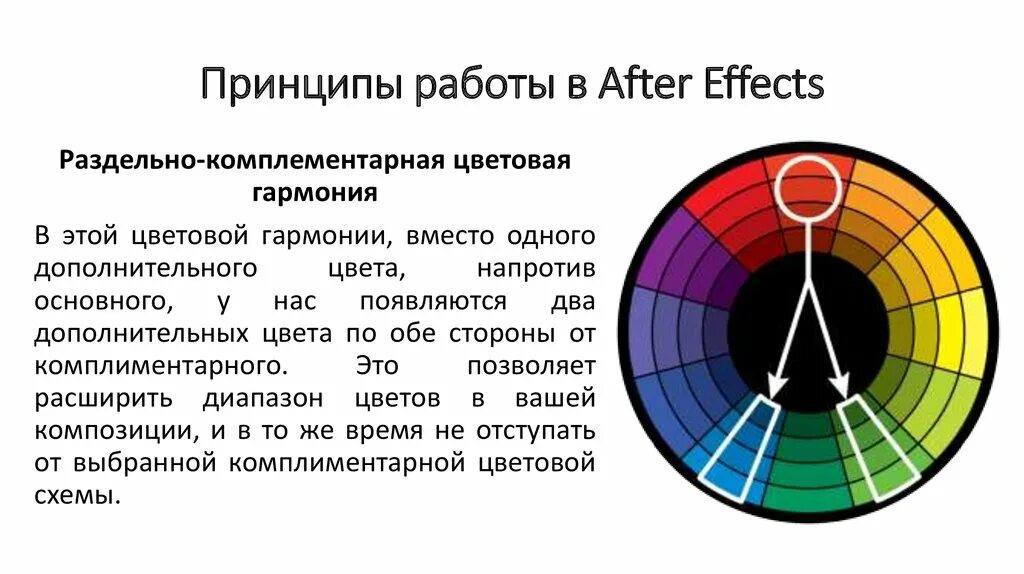 Комплементарная цветовая схема. Контраст комплиментарных цветов. Комплиментарный это простыми словами. Цветовой круг комплиментарные цвета. Комплиментарный брак схема.