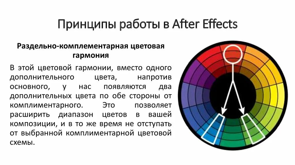 Известно что комплиментарные. Комплементарная Гармония цвета. Раздельно-комплементарная цветовая Гармония. Комплиментарные цвета примеры. Сплит комплементарная цветовая схема.