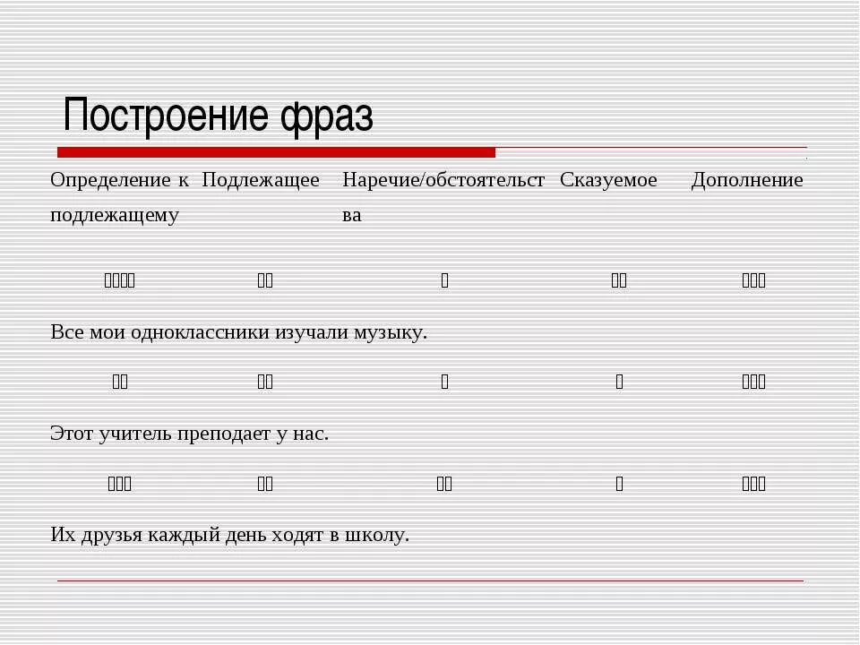 Построить фразу правильно. Построение фразы. Построение цитаты. Как правильно строить фразы. Задания на построение фразы.