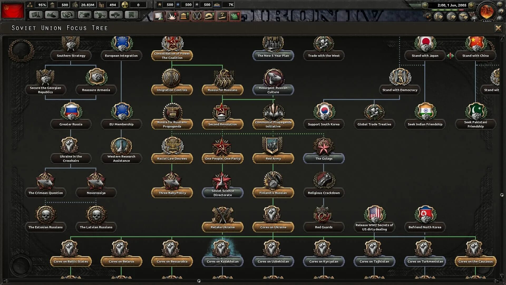 Миллениум давн русификатор. Hearts of Iron 4 Millennium Dawn Russia. Hoi 4 Millennium Dawn Russian Focus. Hearts of Iron 4: Millenium Dawn Modern Day. Hearts of Iron 4 Millennium Dawn Russia Focus Tree.