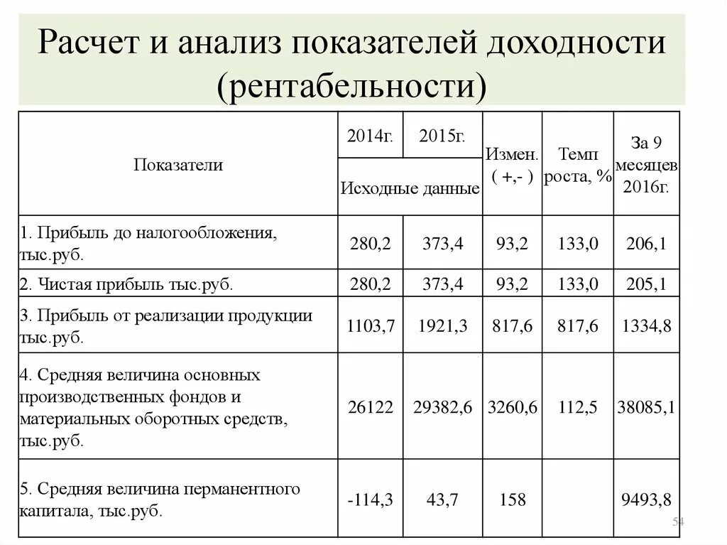 Анализ чистых активов предприятия. Анализ расчетов. Расчет навески в гравиметрическом анализе. Анализ и вычисления. Гравиметрический анализ формулы.