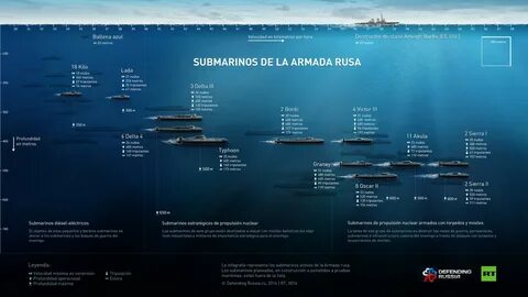 Un submarino sigiloso ruso prueba sus misiles de crucero Kalibr en el mar d...