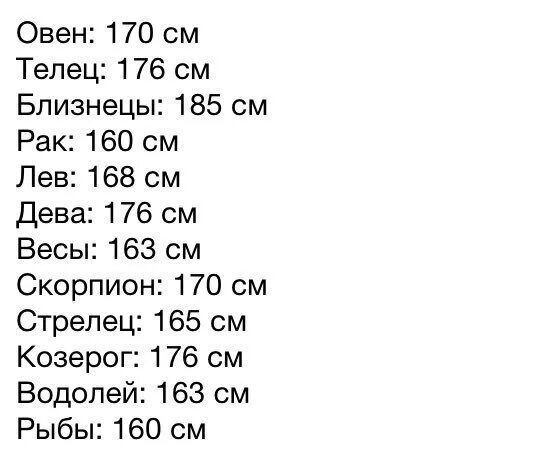 Рост по знаку зодиака. Идеальный рост для знаков зодиака. Самый высокий знак зодиака по росту. Знаки зодиака сколько.