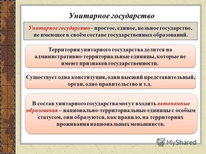 Национальное унитарное государство. Унитарное государство страны. Территория унитарного государства. Унитарное гос во. Унитарное государство унитарные государства.