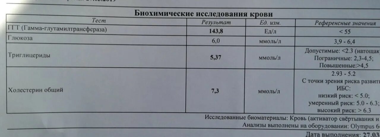 ГГТП норма. Анализ ГГТ показатели. Анализ гамма глутамилтрансфераза. ГГТП анализ норма.