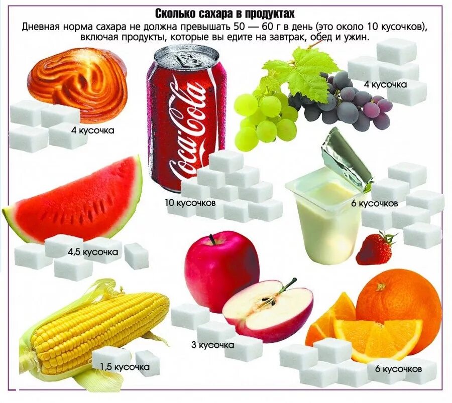 Что будет, если уменьшить потребление сахара? Вред сахара.