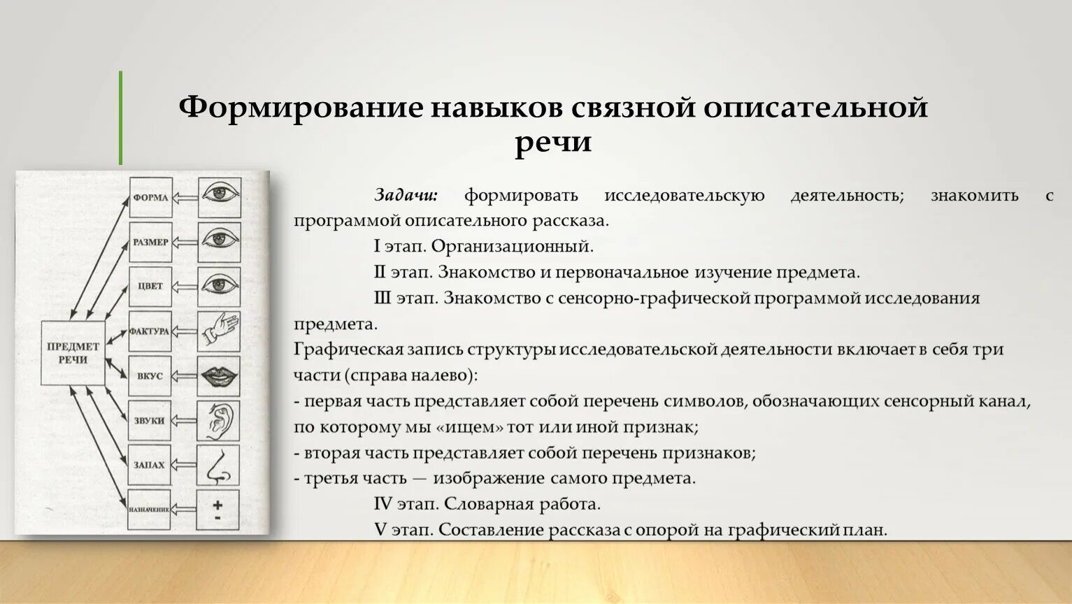 Формирование навыка. Методика развития Связной речи. Формирование навыков Связной речи. Методика обследования Связной речи.