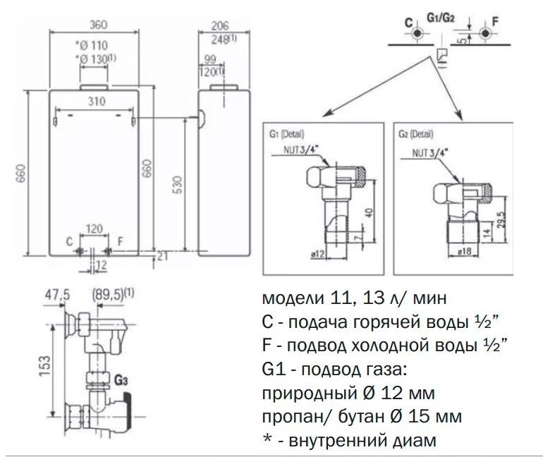 Габариты газовой колонки. Газовая колонка bosch wr10 схема подключения. схема установки газовой колонки бош. подключить газовую колонку feratiсхема. схему подключения газовой колонки ferroli.