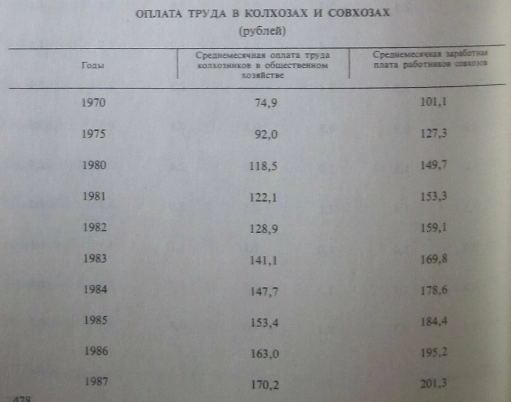 Средняя пенсия 1980 год. Средняя пенсия 1980 год. Средняя пенсия 1980 год. Средняя пенсия 1980 год. Средняя пенсия 1980 год.