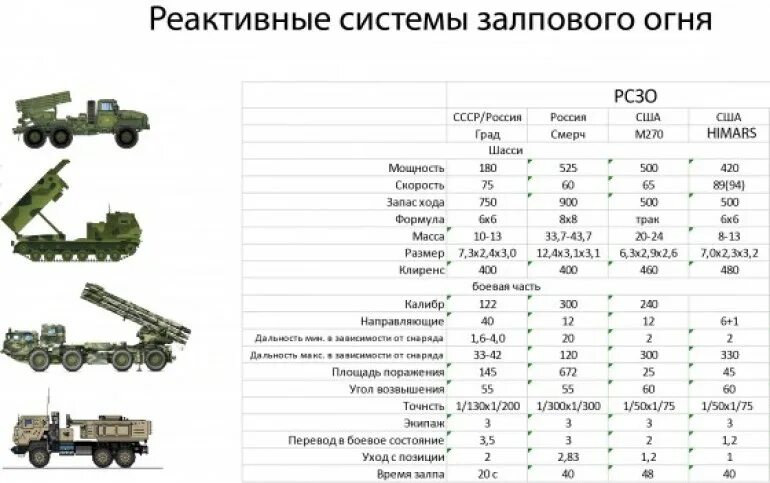Залповая система ураган характеристики