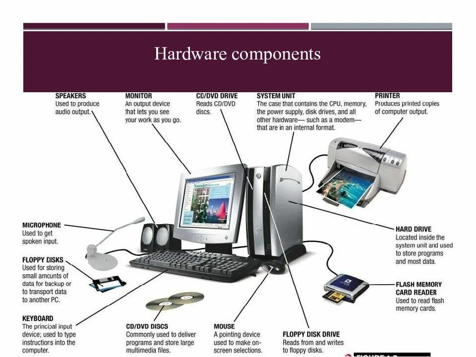 Functions of computers