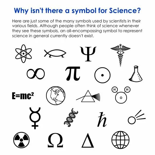 Символ науки. Символы науки английский. Symbols and their meanings. Science the meaning. Точка на английском символ