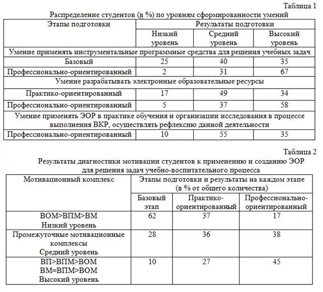 Диагностика студентов методики. Методика диагностики учебной мотивации студентов Результаты. Методика Замфир в модификации реана. Методика диагностики мотивации а а реана. Сводная таблица результатов диагностики мотивации.