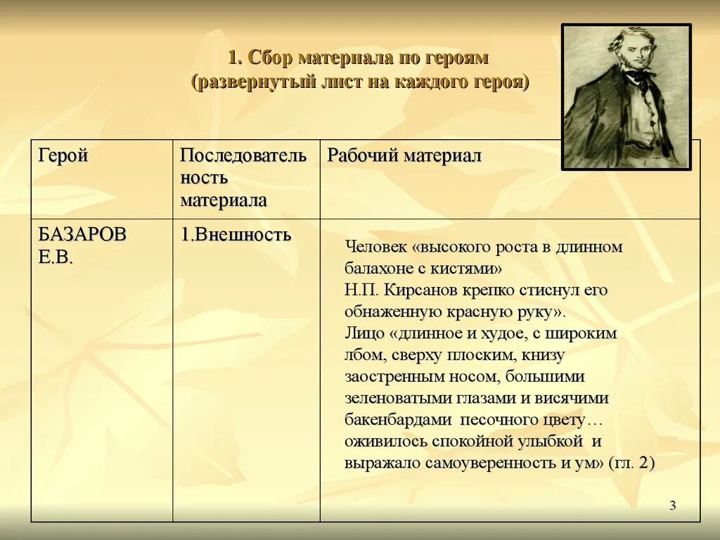 Характеристика петровича отцы и дети. Николай Петрович Кирсанов. Павел Петрович Кирсанов внешность таблица. Николая Петровича Кирсанова отцы и дети. Николай Петрович Кирсанов внешность таблица.