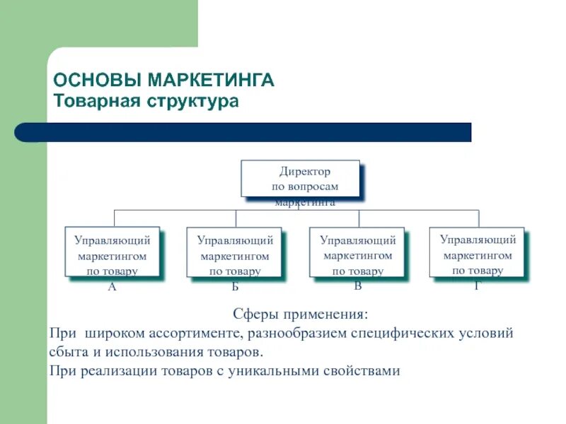 Состав маркетингового исследования. Структура маркетингового исследования. Основы товарного маркетинга. Товарная структура маркетинга. Маркетинг основные темы