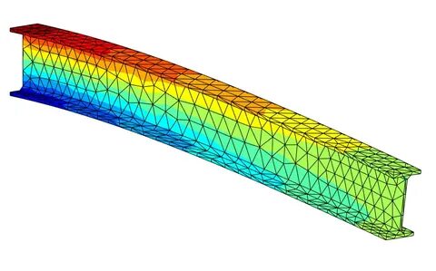 Finite element modeling