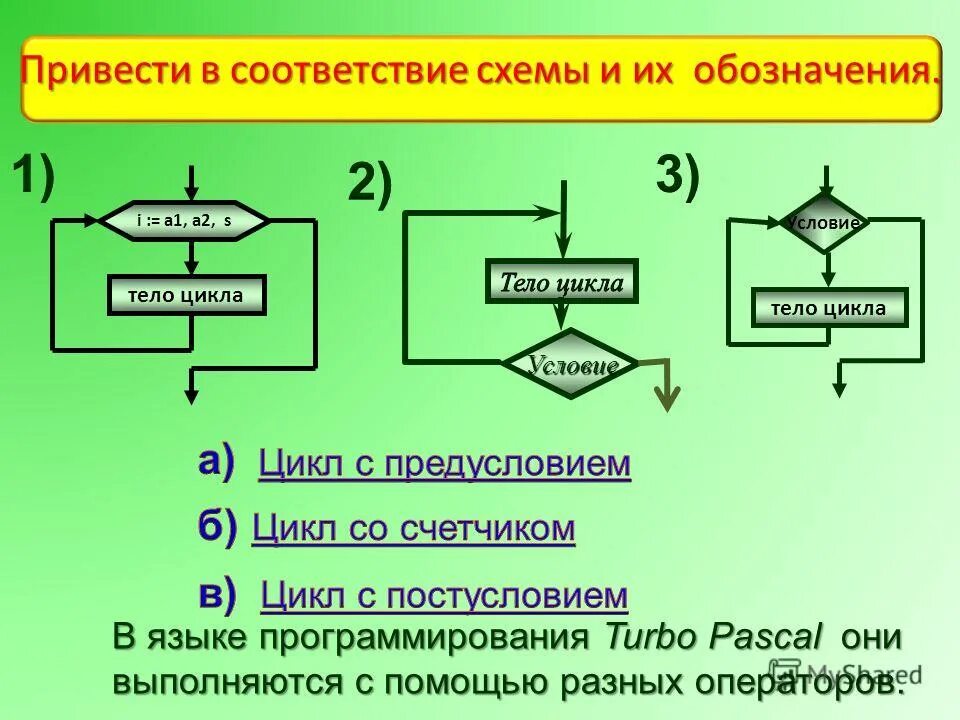 Какая конструкция операторов является циклом из нижеперечисленных. Какая конструкция операторов является циклом из нижеперечисленных
