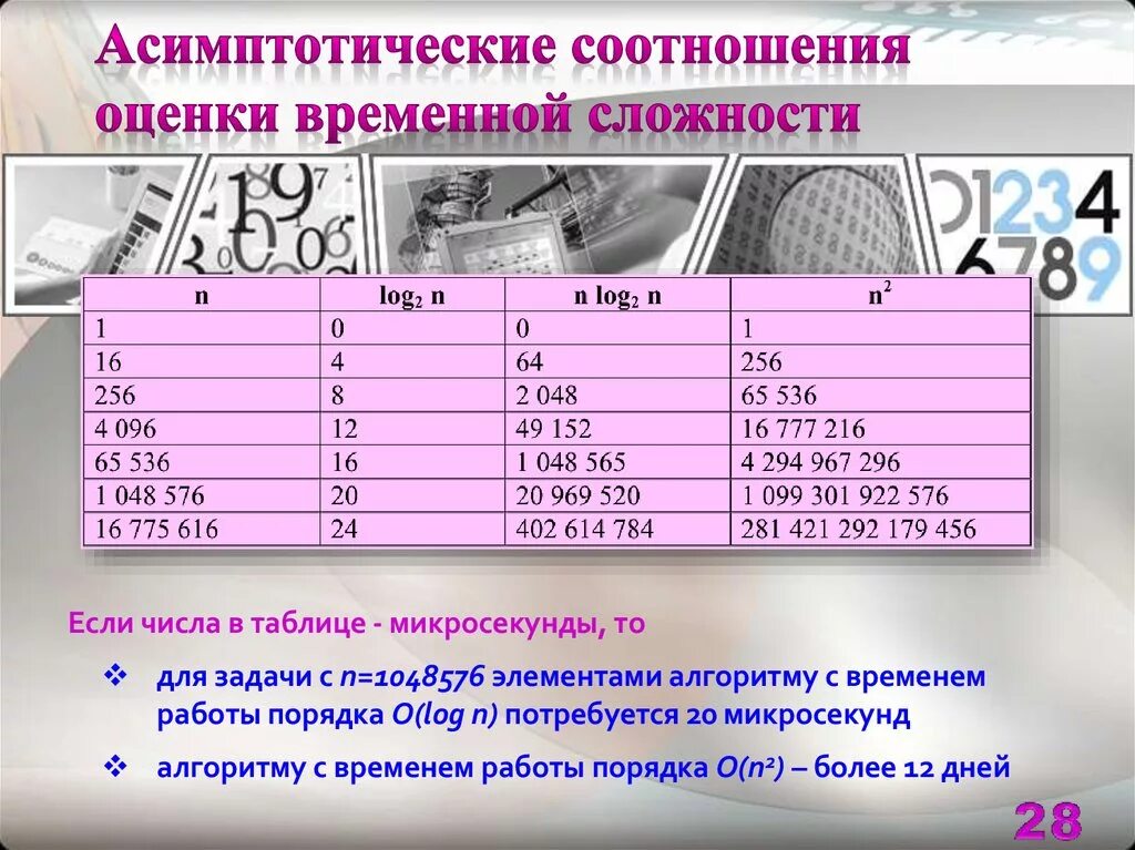 Уровни сложности алгоритмов. Асимптотическая оценка сложности. Асимптотический анализ сложности алгоритмов. Оценка сложности алгоритмов таблица. Асимптотическая временная сложность алгоритма.