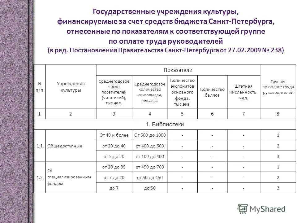 зарплата работников культуры. оклад директора. группы по оплате труда руководителей. группы по оплате труда руководителей учреждений здравоохранения. 6 группа оплаты труда.
