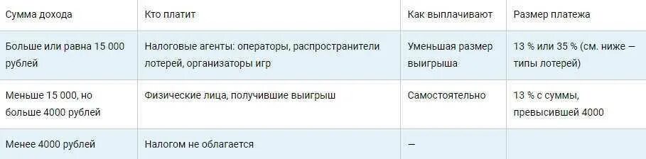 Квартира в лотерею какой налог. Налог от выигрыша в лотерею. Выигрыш в лотерее облагается налогом. Какой налог выплачивается с выигрыша в лотерею. Налог свыиграша.